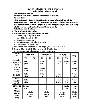Ma trận và đề kiểm tra học kỳ I môn Vật lý Lớp 8 - Năm học 2019-2020 - Trường THCS Đình Xuyên (Có đáp án)